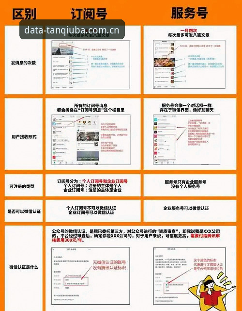 揭秘谈球吧行业服务注册对比：你不知道的五大核心差异