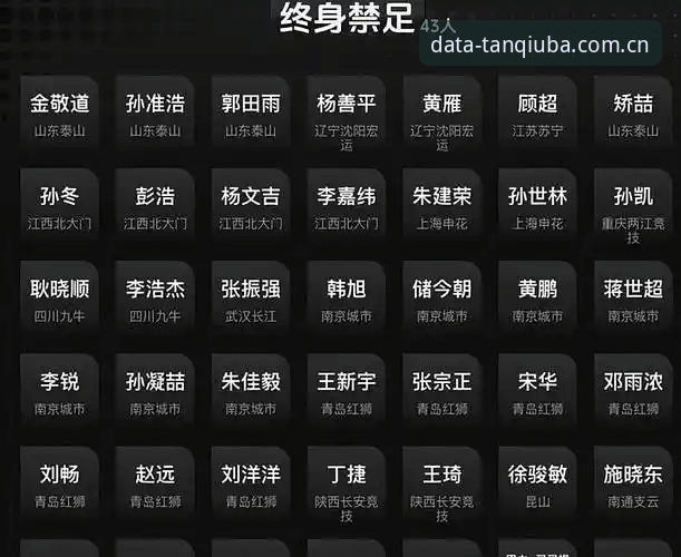 中国足协第三批禁足名单详解：65人受罚背后的行业整顿与数据洞察